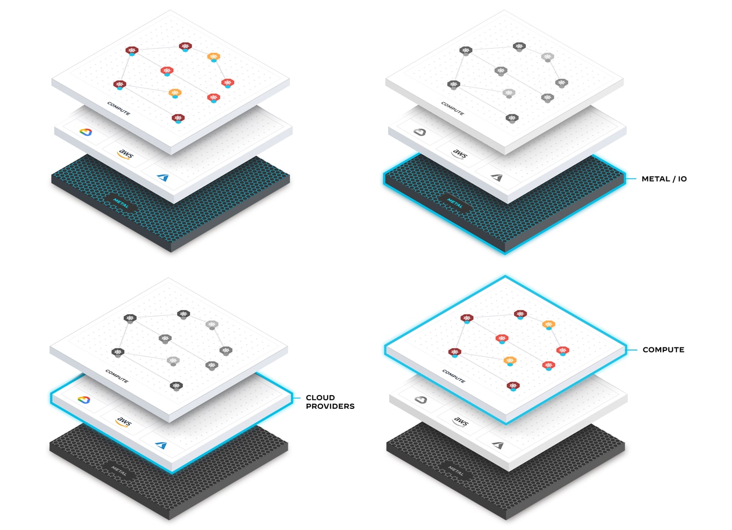 Cloud Security Technology Stack